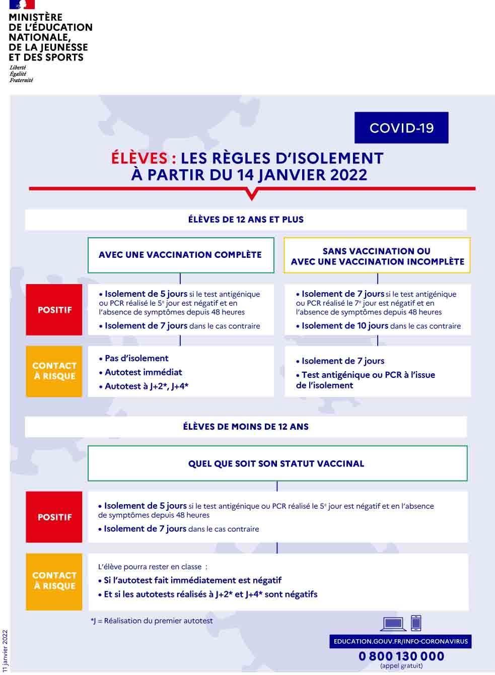 2022 regles isolement 11janv