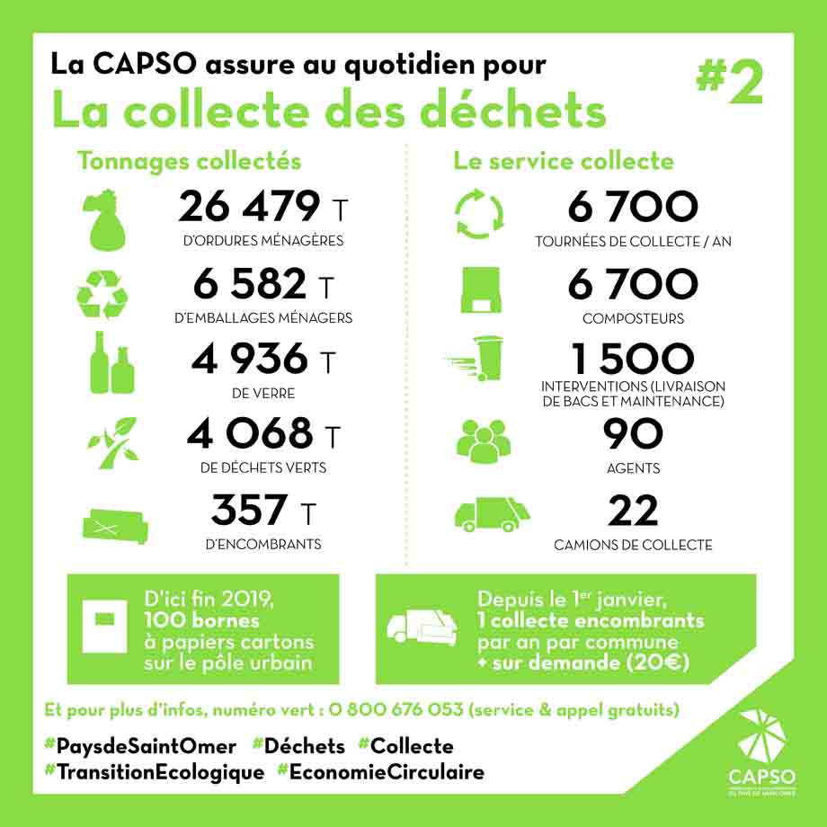 Capso collecte des dechets