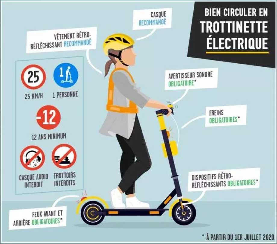 Faut-il porter un casque à trottinette électrique ?