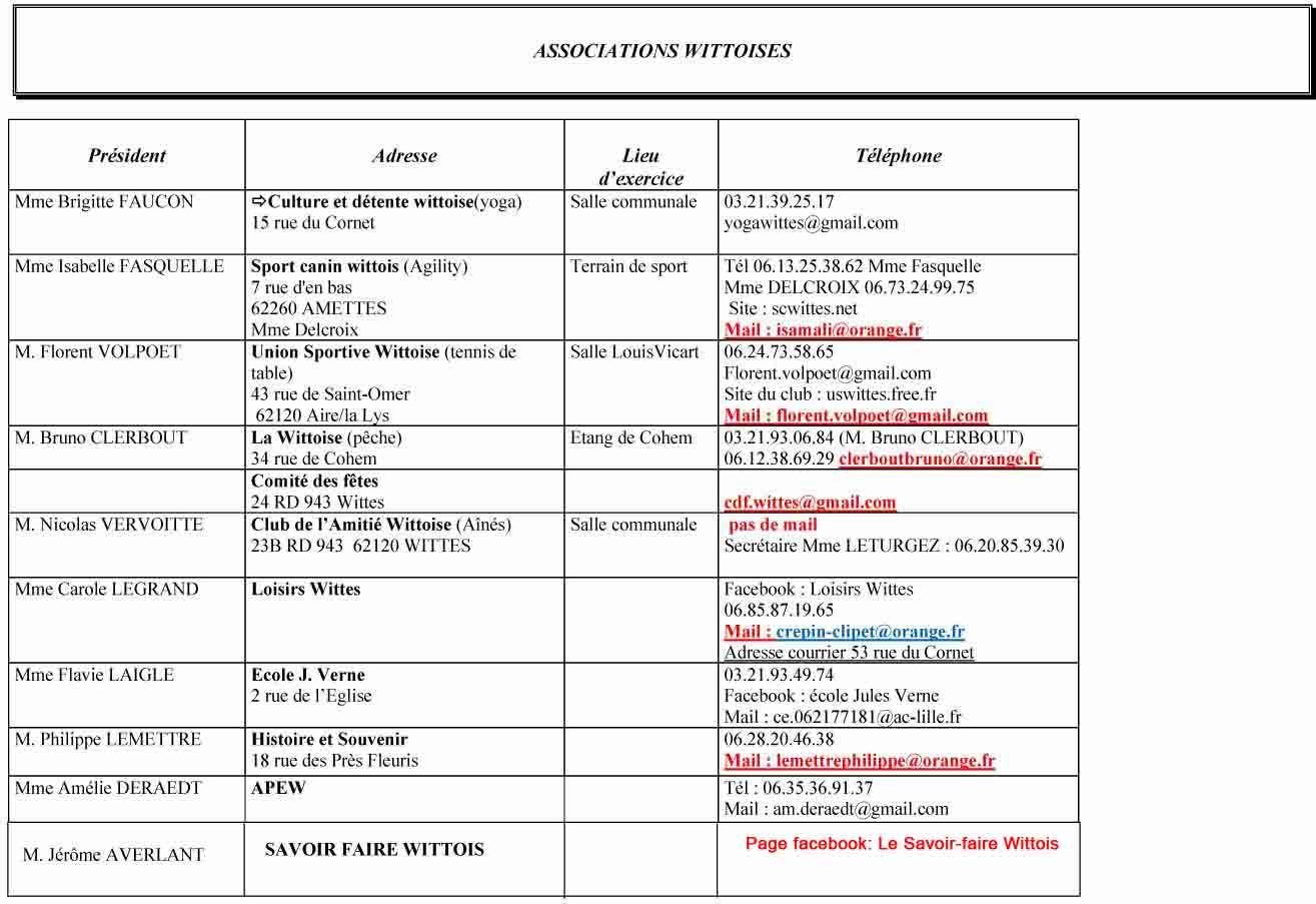 Liste associations 2 1